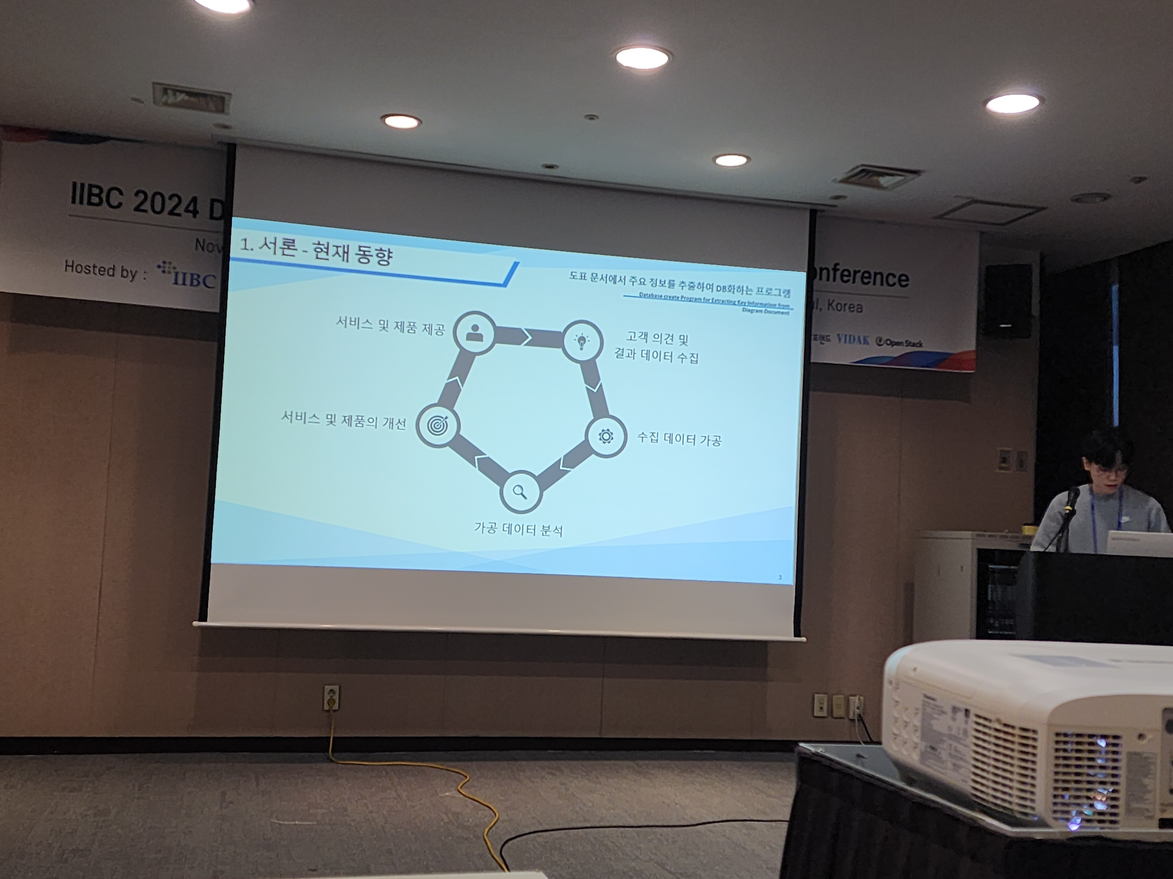 김영주 학생 논문 발표 사진