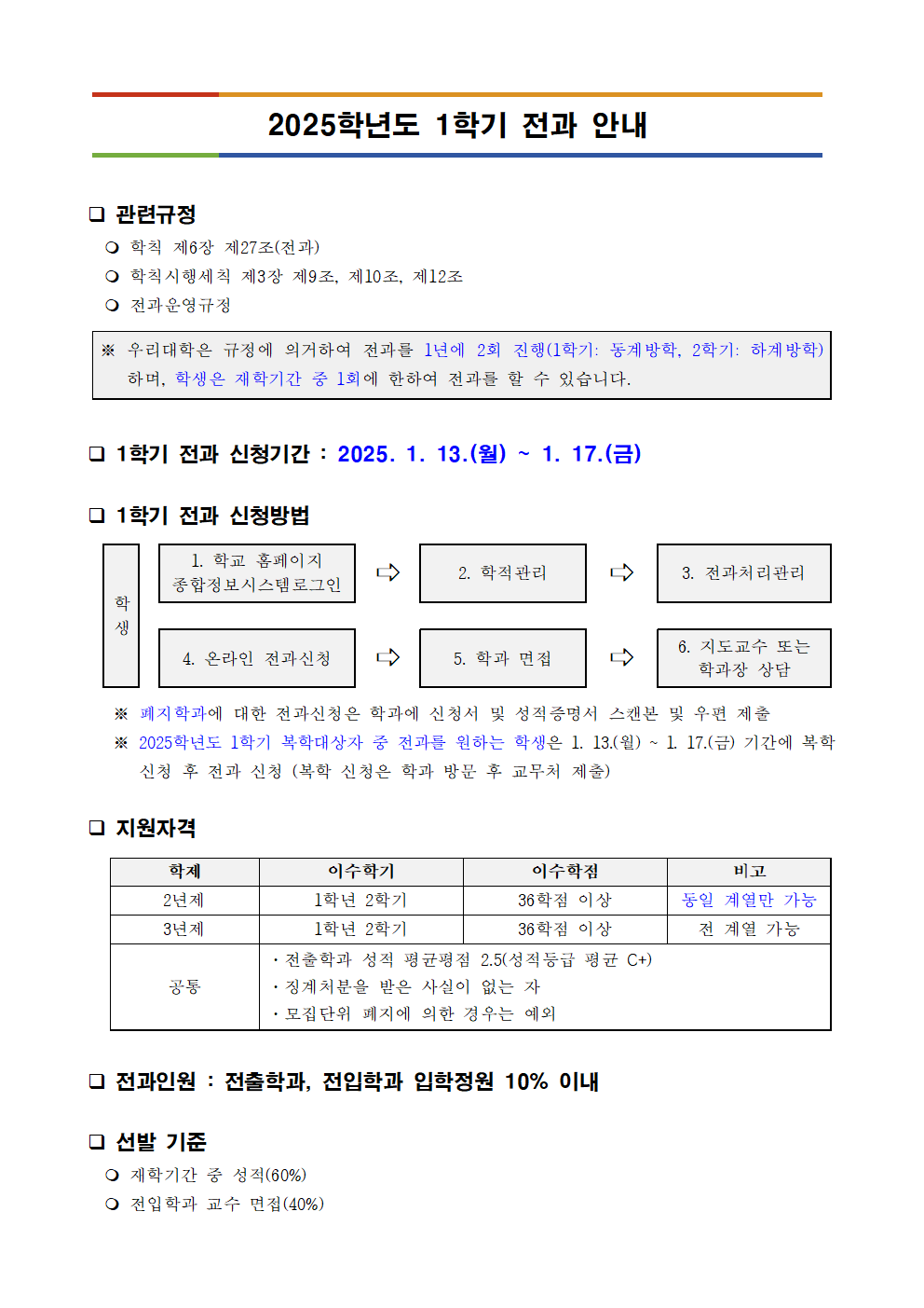 전과 신청기간: 2025.1.13.~1.17. 지원자격 1학년 2학기 이수자, 36학점 이상(단, 2년제는 동일계열만 가능), 평균평점 2.5. 이상, 전과인원: 전축, 전입학과 입학정원 10% 이내