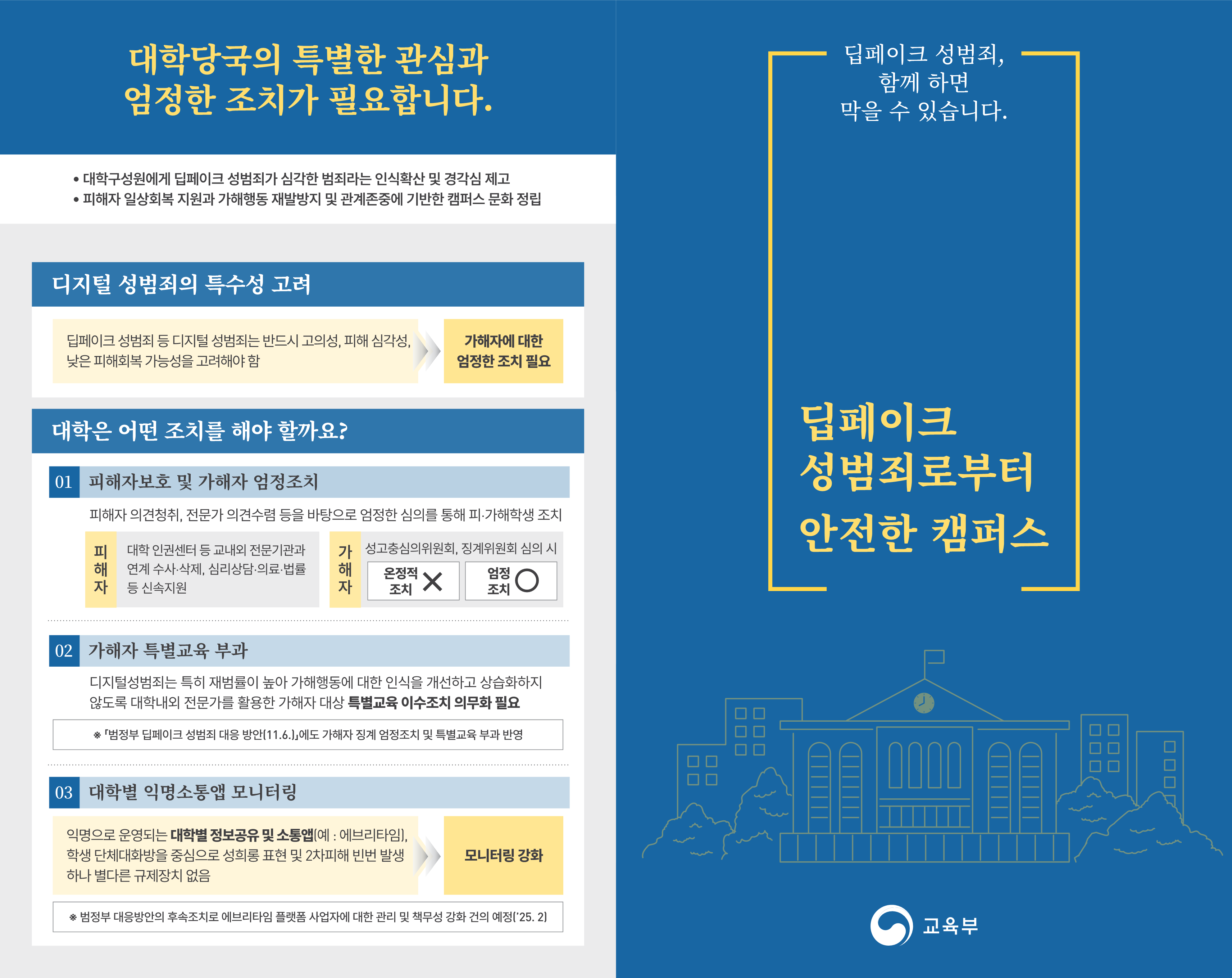 대학 내 딥페이크 성범죄 등 성희롱·성폭력 예방 및 대응 강화