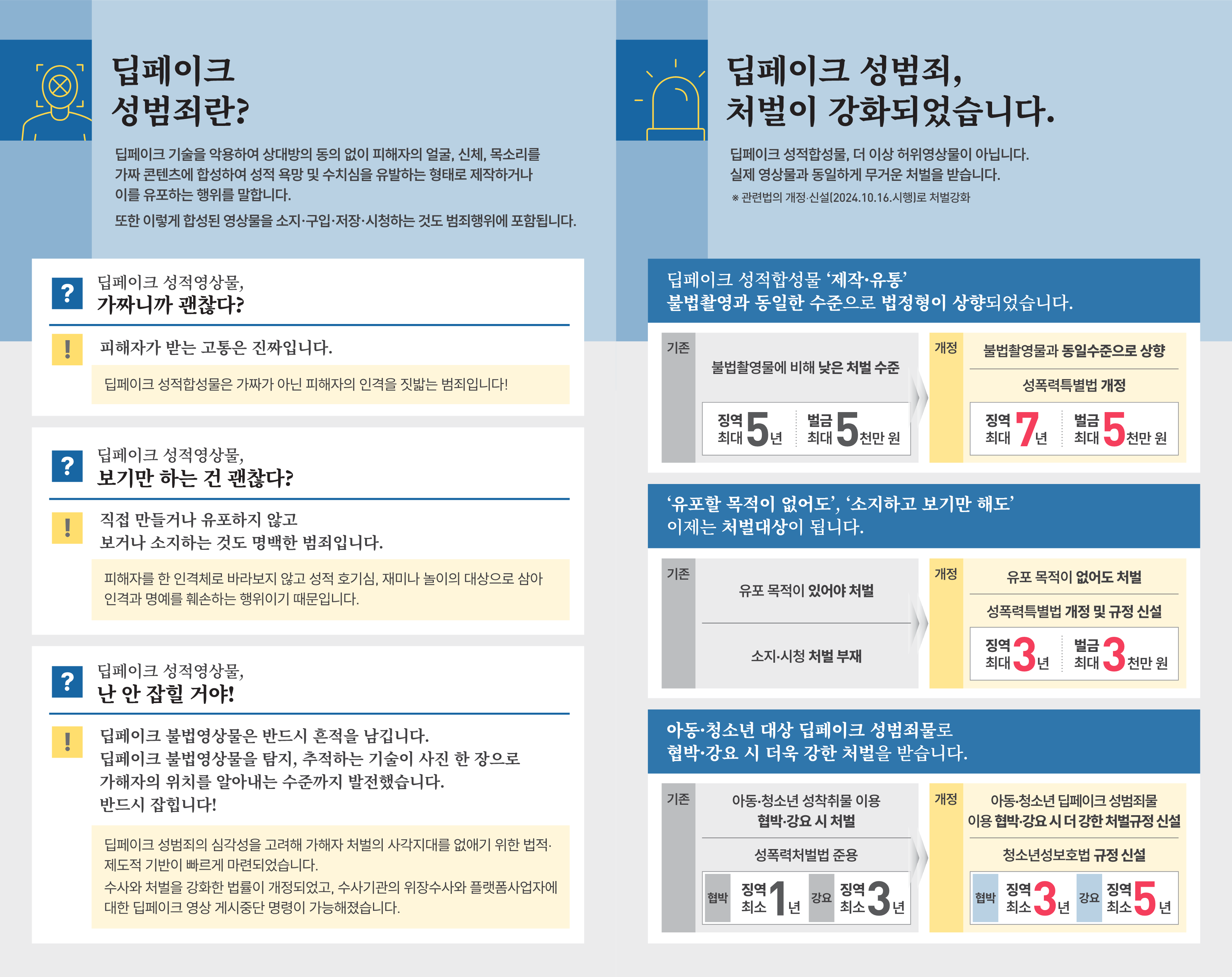 대학 내 딥페이크 성범죄 등 성희롱·성폭력 예방 및 대응 강화