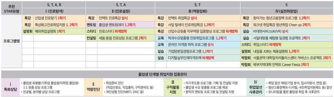 2025학년도 비교과 로드맵 이미지 파일, 비교과프로그램에 개별로 올라가있음