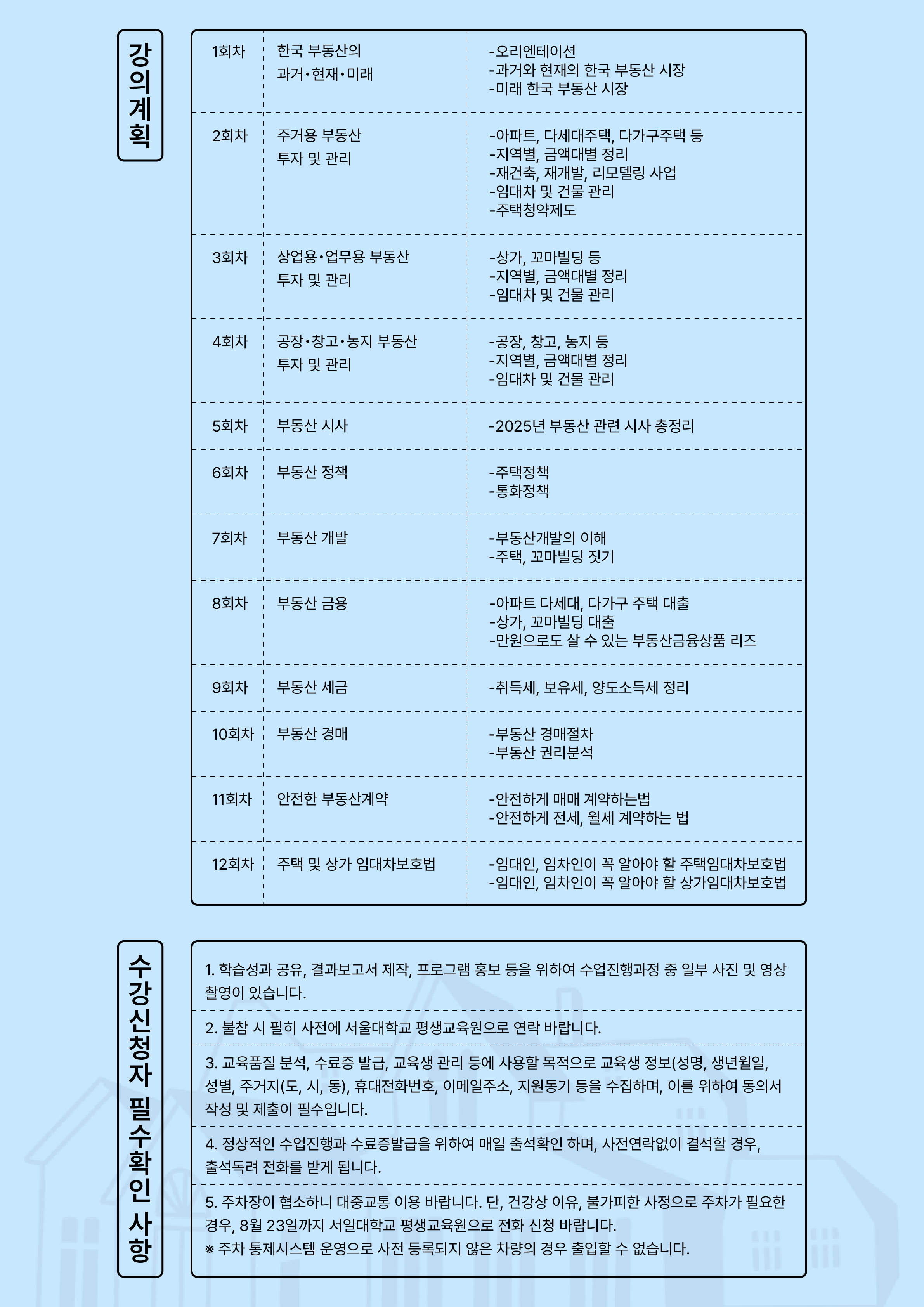 부동산 자산관리사