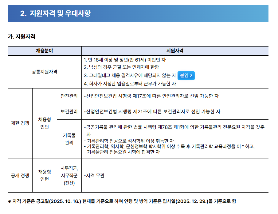 가. 지원자격 채용분야 공통지원자격 지원자격 기록물 관리 1. 만 18세 이상 및 정년(만 61세) 미만인 자 2. 남성의 경우 군필 또는 면제자에 한함 3. 코레일테크 채용 결격사유에 해당되지 않는 자 붙임2 4. 회사가 지정한 임용일로부터 근무가 가능한 자 •산업안전보건법 시행령 제17조에 따른 안전관리자로 선임 가능한 자 •산업안전보건법 시행령 제21조에 따른 보건관리자로 선임 가능한 자 ·공공기록물 관리에 관한 법률 시행령 제78조 제1항에 의한 기록물관리 전문요원 자격을 갖춘 자 -기록관리학 전공으로 석사학위 이상 취득한 자 -기록관리학, 역사학, 문헌정보학 학사학위 이상 취득 후 기록관리학 교육과정을 이수하고, 기록물관리 전문요원 시험에 합격한 자 안전관리 보건관리 채용형 제한 경쟁 인턴 사무직군, 채용형 공개 경쟁 인턴 사무직군 •자격 무관 (전산) ※ 자격 기준은 공고일(2025. 10. 16.) 현재를 기준으로 하며 연령 및 병역 기준은 입사일(2025. 12. 29.)을 기준으로 함