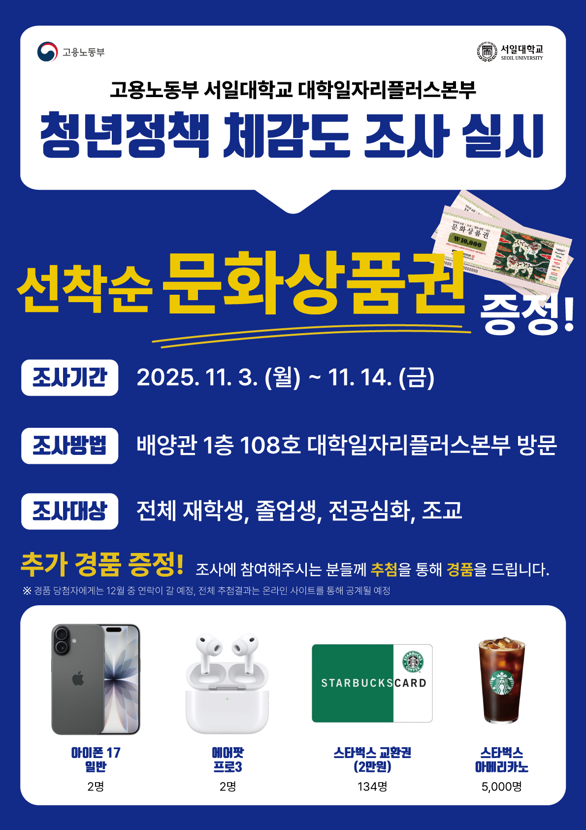 청년정책체감도 및 만족도 조사