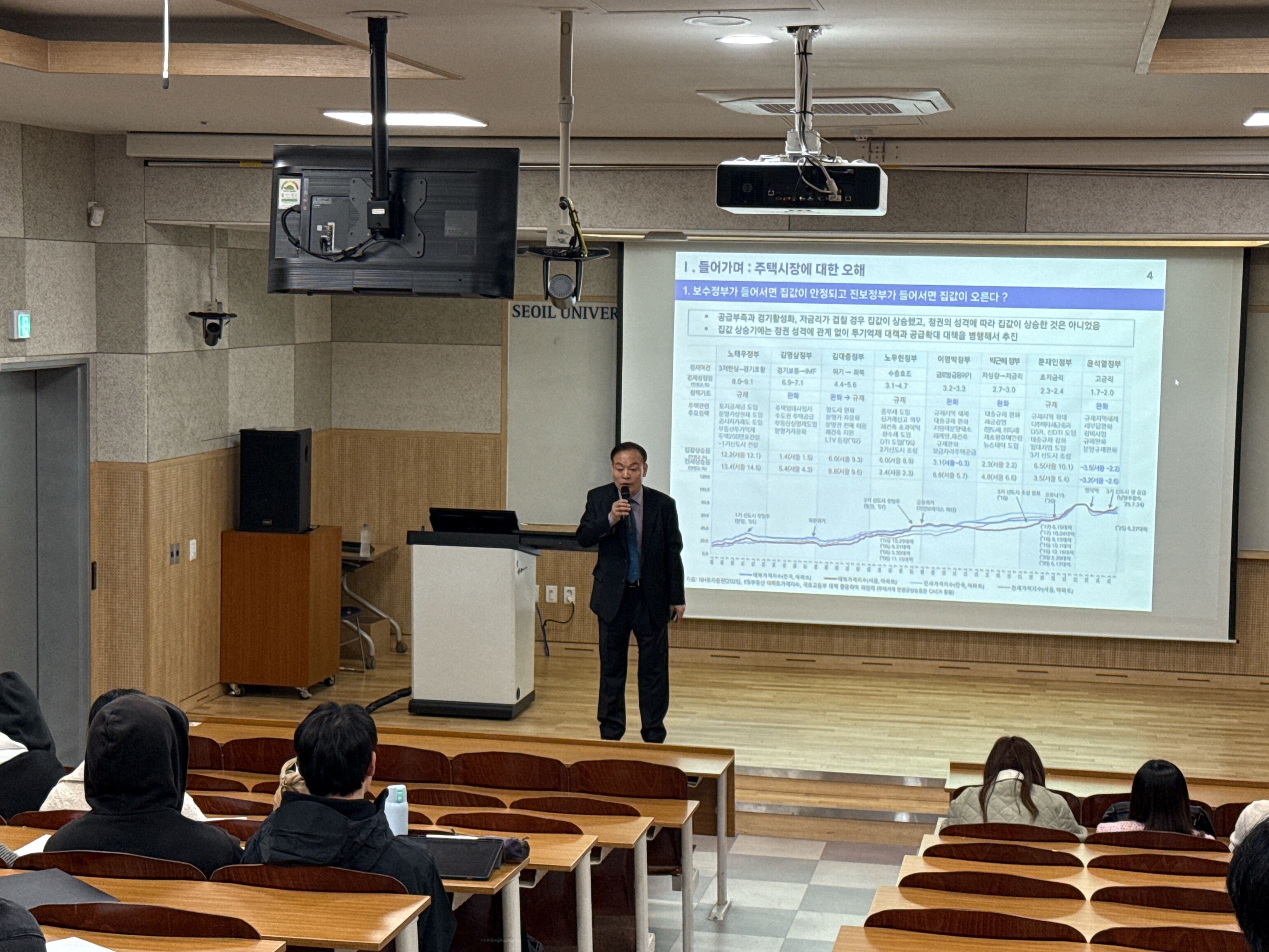 부동산법률학과, 2025학년도 2학기 특별강좌 