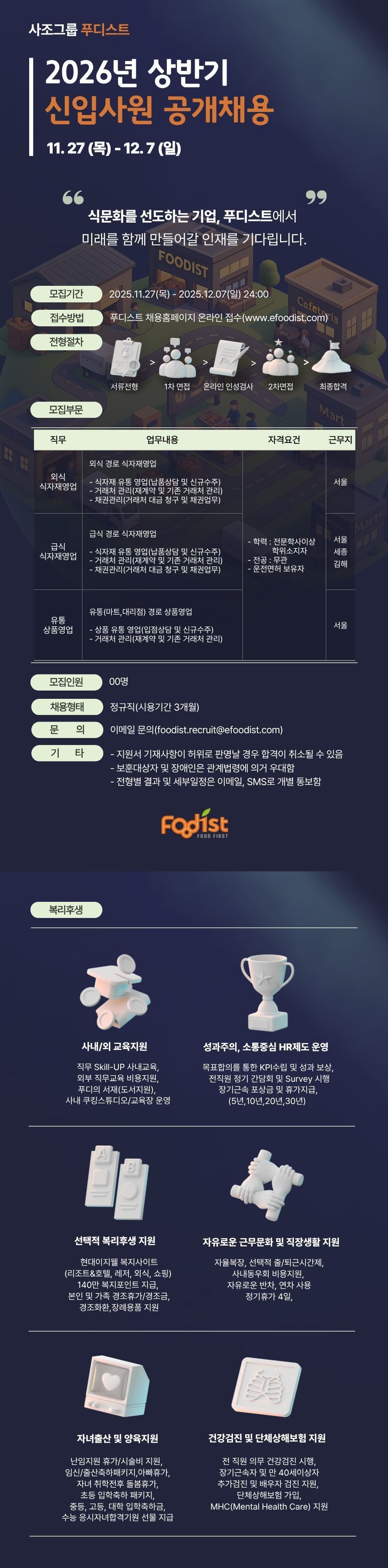 식문화를 선도하는 기업, 푸디스트에서 미래를 함께 만들어갈 인재를 기다립니다. FOODIST 모집기간 2025.11.27(목) - 2025.12.07(일) 24:00 Cafete 접수방법 푸디스트 채용홈페이지 온라인 접수(www.efoodist.com) 電話 전형절차 FORBER 서류전형 1차 면접 온라인 인성검사 2차면접 최종합격 모집부문 Mart 자격요건 근무지 업무내용 직무 외식 식자재영업 외식 경로 식자재영업 - 식자재 유통 영업(납품상담 및 신규수주) - 거래처 관리(재계약 및 기존 거래처 관리) - 채권관리(거래처 대금 청구 및 채권업무) 급식 식자재영업 급식 경로 식자재영업 - 식자재 유통 영업(납품상담 및 신규수주) - 거래처 관리(재계약 및 기존 거래처 관리) -채권관리(거래처 대금 청구 및 채권업무) 유통(마트,대리점) 경로 상품영업 서울 - 학력 : 전문학사이상 Mart! 서울 학위소지자 -전공 : 무관 -운전면허 보유자 세종 김해 유통 상품영업 서울 -상품 유통 영업(입점상담 및 신규수주) - 거래처 관리(재계약 및 기존 거래처 관리) 모집인원 100명 채용형태 정규직(시용기간 3개월) 문 의 이메일 문의(foodist.recruit@efoodist.com) 기 타 복리후생 - 지원서 기재사항이 허위로 판명날 경우 합격이 취소될 수 있음 - 보훈대상자 및 장애인은 관계법령에 의거 우대함 - 전형별 결과 및 세부일정은 이메일, SMS로 개별 통보함 Fod&iacute;st FOOD FIRST 사내/외 교육지원 직무 Skill-UP 사내교육, 외부 직무교육 비용지원, 푸디의 서재(도서지원), 사내 쿠킹스튜디오/교육장 운영 성과주의, 소통중심 HR제도 운영 목표합의를 통한 KPI수립 및 성과 보상, 전직원 정기 간담회 및 Survey 시행 장기근속포상금 및 휴가지급, (5년, 10년,20년, 30년) 선택적 복리후생 지원 현대이지웰 복지사이트 (리조트&호텔, 레저, 외식, 쇼핑) 140만 복지포인트 지급, 본인 및 가족 경조휴가/경조금, 경조화환,장례용품 지원 자유로운 근무문화 및 직장생활 지원 자율복장, 선택적 출/퇴근시간제, 사내동우회 비용지원, 자유로운반차, 연차 사용 정기휴가 4일, 자녀출산 및 양육지원 난임지원 휴가/시술비 지원, 임신/출산축하패키지,아빠휴가, 자녀 취학전후 돌봄휴가, 초등입학축하 패키지, 중등, 고등, 대학 입학축하금, 수능 응시자녀합격기원 선물 지급 dus 건강검진 및 단체상해보험 지원 전 직원 의무 건강검진 시행, 장기근속자 및 만 40세이상자 추가검진 및 배우자 검진 지원, 단체상해보험 가입, MHC(Mental Health Care) 지원