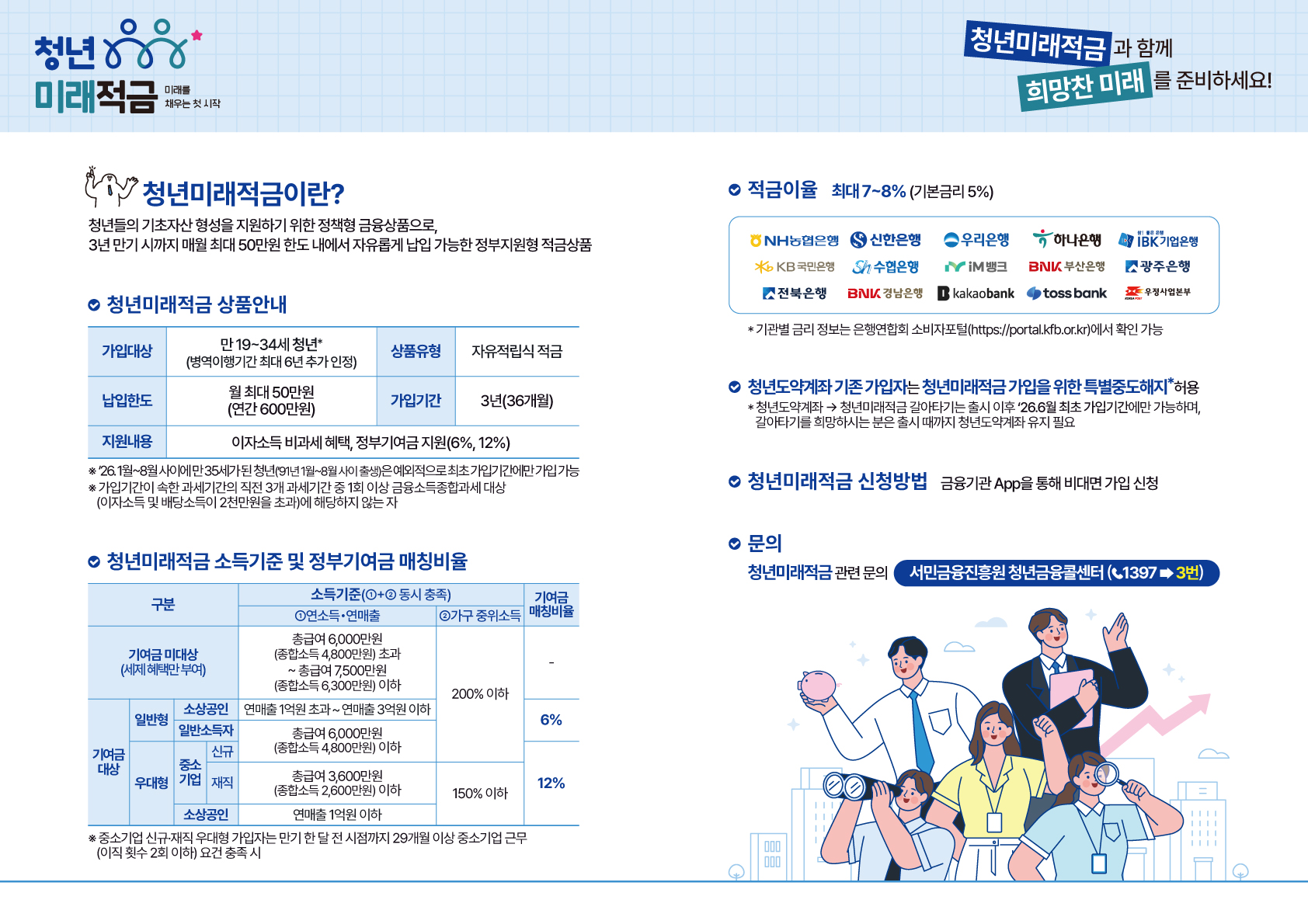 미래적금