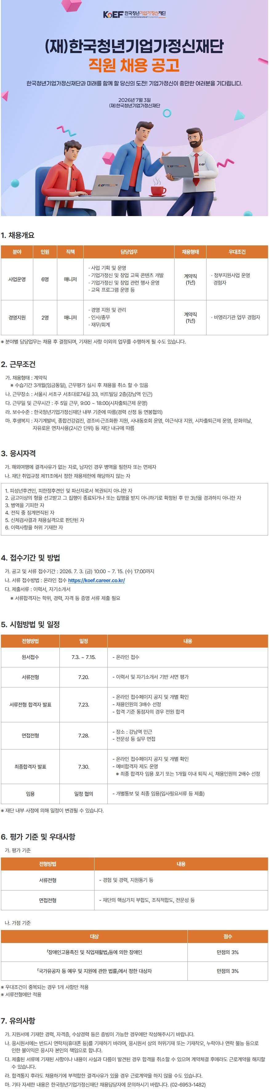 KOEF '한국청년기업가정신재단 KOREA ENTREPRENEURSHIP FOUNDATION (재)한국청년기업가정신재단 직원 채용 공고 한국청년기업가정신재단과 미래를 함께 할 당신의 도전! 기업가정신이 충만한 여러분을 기다립니다. 1. 채용개요 KEF R 2026년 7월 3일 (재)한국청년기업가정신재단 KEF 분야 인원 직책 담당업무 채용형태 우대조건 ᆞ사업 기획 및 운영 &bull;기업가정신 및 창업 교육 콘텐츠 개발 계약직 사업운영 6명 매니저 &bull;기업가정신 및 창업 관련 행사 운영 &bull;교육 프로그램 운영 등 (1년) 정부지원사업 운영 경험자 ᆞ경영 지원 및 관리 경영지원 2명 매니저 &bull;인사/총무 &bull;재무/회계 ※ 분야별 담당업무는 채용 후 결정되며, 기재된 사항 이외의 업무를 수행하게 될 수도 있습니다. 계약직 ・비영리기관 업무 경험자 (1년) 2. 근무조건 가. 채용형태 : 계약직 ※수습기간 3개월(임금동일), 근무평가 실시 후 채용을 취소 할 수 있음 나. 근무장소 : 서울시 서초구 서초대로74길 33, 비트빌딩 2층(강남역 인근) 다. 근무일 및 근무시간 : 주 5일 근무, 9:00~18:00(시차출퇴근제 운영) 라. 보수수준 : 한국청년기업가정신재단 내부 기준에 따름(경력 산정 등 연봉협의) 마. 후생복지 : 자기계발비, 종합건강검진, 경조비&middot;근조화환 지원, 사내동호회 운영, 야근식대 지원, 시차출퇴근제 운영, 문화의날, 자유로운 연차사용(2시간 단위) 등 재단 내규에 따름 3. 응시자격 가. 해외여행에 결격사유가 없는 자로, 남자인 경우 병역을 필한자 또는 면제자 나. 재단 취업규정 제11조에서 정한 채용제한에 해당하지 않는 자 1. 피성년후견인, 피한정후견인 및 파산자로서 복권되지 아니한 자 2. 금고이상의 형을 선고받고 그 집행이 종료되거나 또는 집행을 받지 아니하기로 확정된 후 만 3년을 경과하지 아니한 자 3. 병역을 기피한 자 4. 전직 중 징계면직된 자 5. 신체검사결과 채용실격으로 판단된 자 6. 이력사항을 허위 기재한 자 4. 접수기간 및 방법 가. 공고 및 서류 접수기간 : 2026. 7. 3.(금) 10:00~ 7. 15.(수) 17:00까지 나. 서류 접수방법 : 온라인 접수 https://koef.career.co.kr/ 다. 제출서류 : 이력서, 자기소개서 ※ 서류합격자는 학위, 경력, 자격 등 증명 서류 제출 필요 5. 시험방법 및 일정 전형방법 일정 내용 원서접수 7.3.7.15. - 온라인 접수 서류전형 7.20. - 이력서 및 자기소개서 기반 서면 평가 - 온라인 접수페이지 공지 및 개별 확인 서류전형 합격자 발표 7.23. - 채용인원의 3배수 선정 -합격 기준 동점자의 경우 전원 합격 -장소: 강남역 인근 면접전형 7.28. - 전문성 등 실무 면접 - 온라인 접수페이지 공지 및 개별 확인 최종합격자 발표 7.30. -예비합격자 제도 운영 ※ 최종 합격자 임용 포기 또는 1개월 이내 퇴직 시, 채용인원의 2배수 선정 임용 일정 협의 - 개별통보 및 최종 임용(입사필요서류 등 제출) ※ 재단 내부 사정에 의해 일정이 변경될 수 있습니다. 6. 평가 기준 및 우대사항 가. 평가 기준 나. 가점 기준 전형방법 내용 서류전형 -경험 및 경력, 지원동기 등 면접전형 - 재단의 핵심가치 부합도, 조직적합도, 전문성 등 대상 「장애인고용촉진 및 직업재활법」등에 의한 장애인 점수 만점의 3% 「국가유공자 등 예우 및 지원에 관한 법률」에서 정한 대상자 만점의 3% * 우대조건이 중복되는 경우 1개 사항만 적용 ※ 서류전형에만 적용 7. 유의사항 가. 지원서에 기재한 경력, 자격증, 수상경력 등은 증빙이 가능한 경우에만 작성해주시기 바랍니다. 나. 응시원서에는 반드시 연락처(휴대폰 등)를 기재하기 바라며, 응시원서 상의 허위기재 또는 기재착오, 누락이나 연락불능 등으로 인한 불이익은 응시자 본인의 책임으로 합니다. 다. 제출된 서류에 기재된 사항이나 내용이 사실과 다름이 발견된 경우 합격을 취소할 수 있으며 계약체결 후에라도 근로계약을 해지할 수 있습니다. 라. 합격통지 후라도 채용하기에 부적합한 결격사유가 있을 경우 근로계약을 하지 않을 수도 있습니다. 마. 기타 자세한 내용은 한국청년기업가정신재단 채용담당자에 문의하시기 바랍니다. (02-6953-1482)