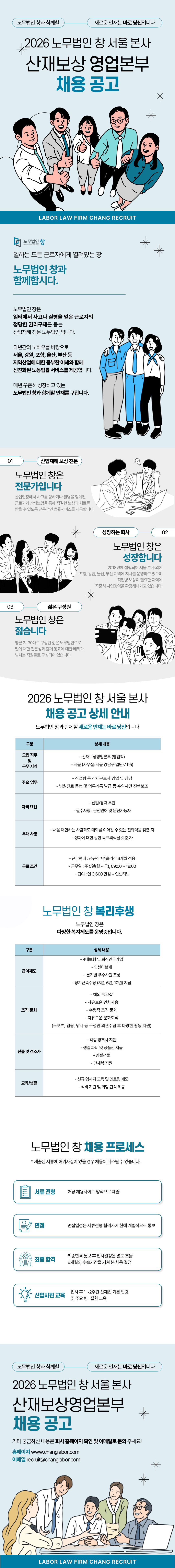 노무법인 창과 함께할 새로운 인재는 바로 당신입니다 2026 노무법인 창 서울 본사 산재보상 영업본부 채용 공고 LABOR LAW FIRM CHANG RECRUIT ᄆ 노무법인창 CHANO LABOR LAW FIRM 일하는 모든 근로자에게 열려있는 창 노무법인 창과 함께합시다. 노무법인 창은 일터에서 사고나 질병을 얻은 근로자의 정당한 권리구제를 돕는 산업재해 전문노무법인 입니다. 다년간의 노하우를 바탕으로 서울,강원, 포항, 울산, 부산 등 지역산업에 대한 풍부한 이해와 함께 선진화된 노동법률서비스를 제공합니다. 매년 꾸준히 성장하고 있는 노무법인 창과 함께할 인재를 구합니다. 01 산업재해보상전문 노무법인 창은 전문가입니다 산업현장에서 사고를 당하거나 질병을 얻게된 근로자가 산재보험을 통해 적절한 보상과 치료를 받을 수 있도록 전문적인 법률서비스를 제공합니다. 03 젊은 구성원 노무법인 창은 젊습니다 평균 2~30대로 구성된 젊은 노무법인으로 성장하는 회사 노무법인 창은 성장합니다 2018년에 설립되어 서울 본사 외에 포항, 강원, 울산, 부산 지역에 지사를 운영하고 있으며 직업병 보상이 필요한 지역에 꾸준히 사업영역을 확장해나가고 있습니다. 02 일에 대한 전문성과 함께 동료에 대한 배려가 넘치는 직원들로 구성되어 있습니다. 2026 노무법인 창서울 본사 채용공고상세 안내 노무법인 창과 함께할 새로운 인재는 바로 당신입니다 구분 모집직무 및 근무지역 주요 업무 자격요건 우대사항 근로조건 구분 급여제도 조직 문화 선물 및 경조사 교육/생활 상세내용 -산재보상영업본부 (영업직) -서울 (사무실: 서울 강남구 일원로 95) - ・직업병 등 산재근로자 영업 및 상담 -병원진료 동행 및 의무기록 발급 등 수임사건 진행보조 - 신입/경력 무관 - 필수사항 : 운전면허 및 운전가능자 - 처음 대면하는 사람과도 대화를 이어갈 수 있는 친화력을 갖춘 자 - 성과에 대한 강한 목표의식을 갖춘 자 - 근무형태 : 정규직 *수습기간 6개월 적용 - 근무일 : 주 5일(월~금), 09:00 ~ 18:00 - &bull; 급여 : 연 3,600만원 + 인센티브 노무법인 창 복리후생 노무법인 창은 다양한 복지제도를 운영중입니다. 상세내용 4대보험 및 퇴직연금가입 - - 인센티브제 분기별 우수사원포상 - 장기근속수당 (3년, 6년, 10년) 지급 - 해외 워크샵 -자유로운 연차사용 - 수평적 조직 문화 -자유로운 문화회식 (스포츠, 캠핑, 낚시 등 구성원 의견수렴 후 다양한 활동 지원) - &bull; 각종 경조사 지원 -생일 파티 및 상품권 지급 - 명절선물 -단체복 지원 - 신규 입사자 교육 및 멘토링 제도 ・식비 지원 및 희망 간식 제공 노무법인 창 채용 프로세스 * 제출된 서류에 허위사실이 있을 경우 채용이 취소될 수 있습니다. 서류전형 해당 채용사이트 양식으로 제출 면접 면접일정은 서류전형 합격자에 한해 개별적으로 통보 최종 합격 최종합격 통보 후 입사일정은 별도 조율 6개월의 수습기간을 거쳐 본 채용 결정 입사 후 1~2주간 산재법 기본 법령 신입사원 교육 및 주요 병 &middot; 질환 교육 노무법인 창과 함께할 새로운 인재는 바로 당신입니다 2026 노무법인 창서울 본사 산재보상영업본부 채용 공고 기타 궁금하신 내용은 회사 홈페이지 확인 및 이메일로 문의 주세요! 홈페이지 www.changlabor.com 이메일 recruit@changlabor.com LABOR LAW FIRM CHANG RECRUIT