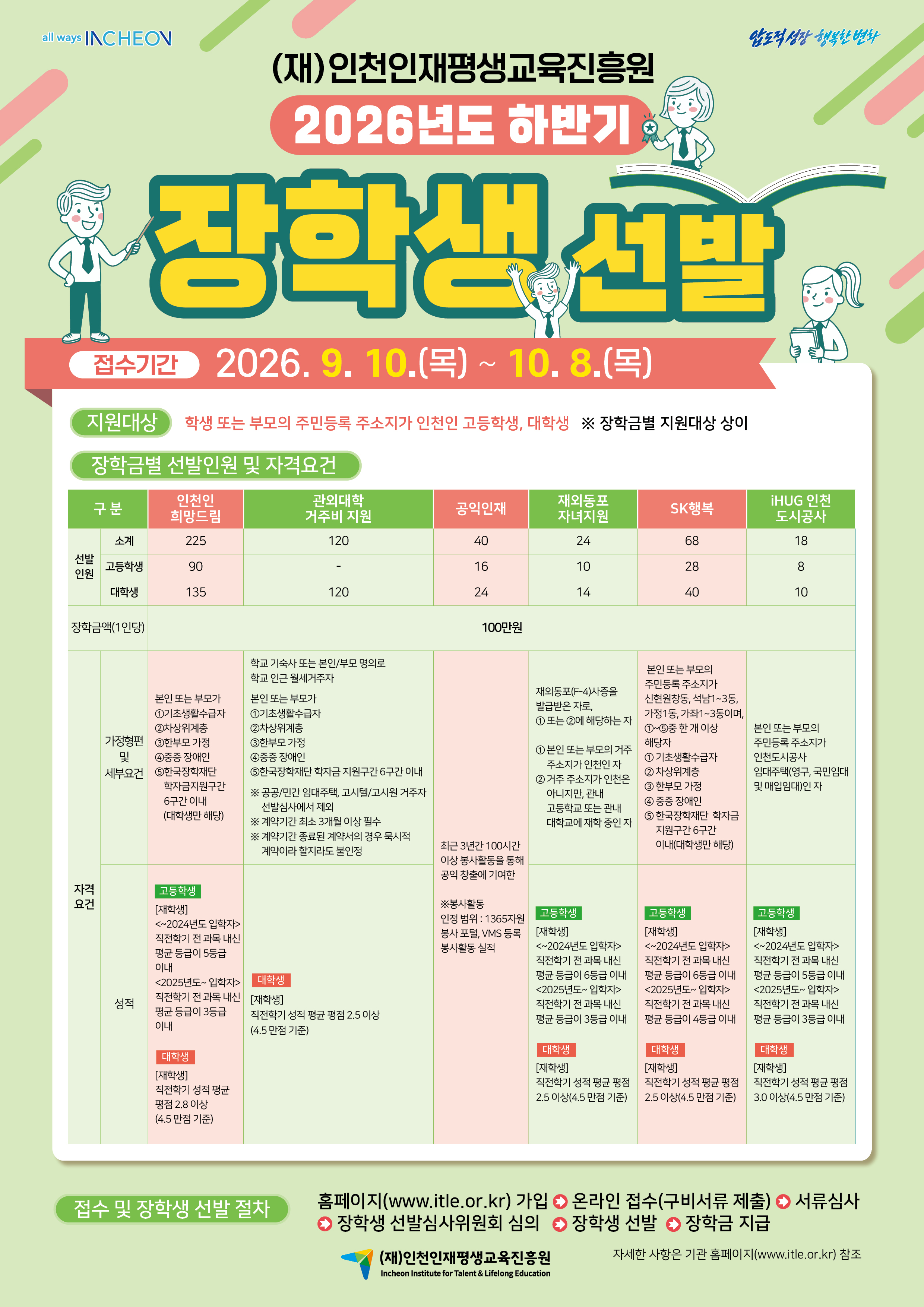 2026년도 (재)인천인재평생교육진흥원 하반기 장학생 선발