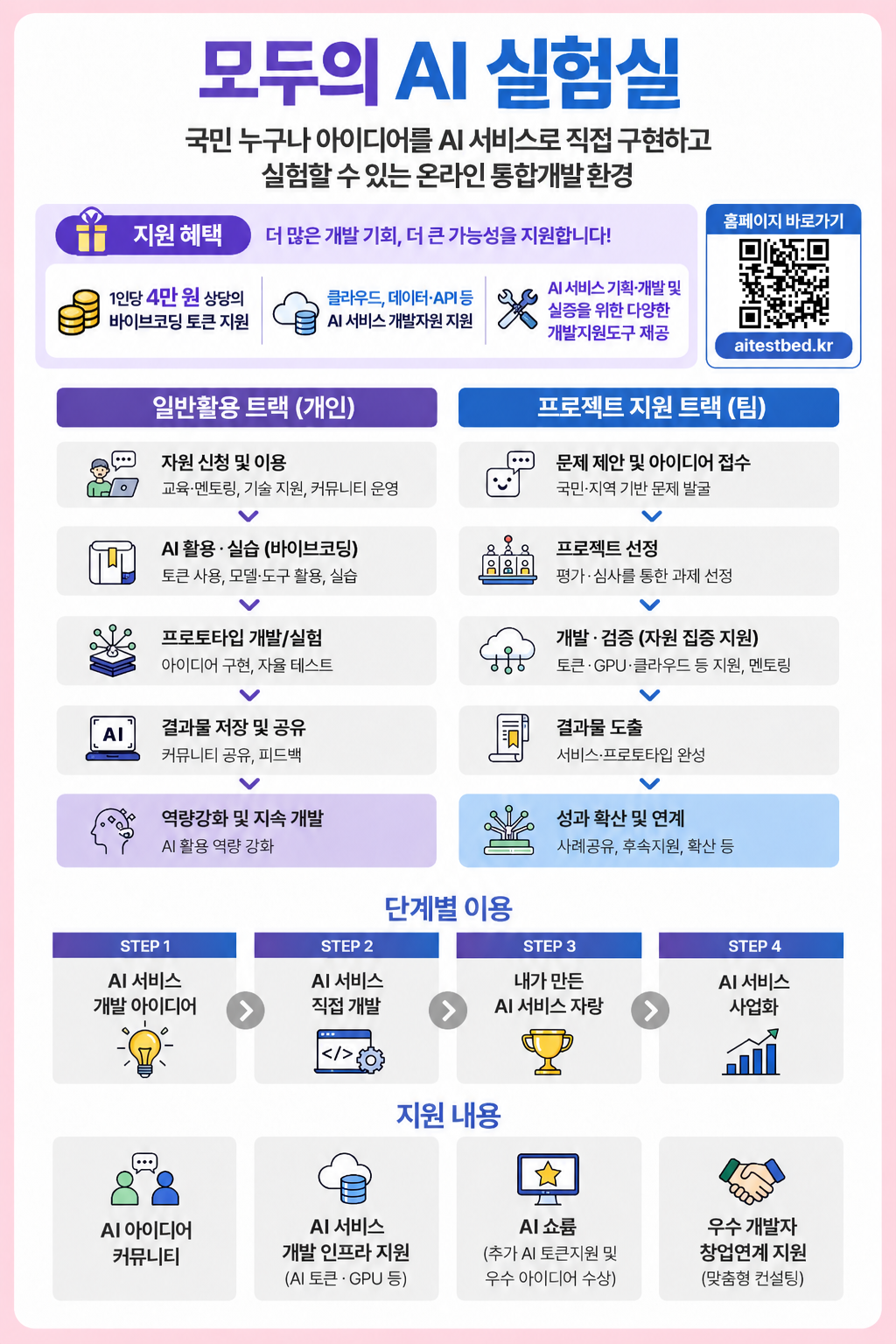 「모두의 AI 실험실」 온라인 플랫폼 활용 홍보