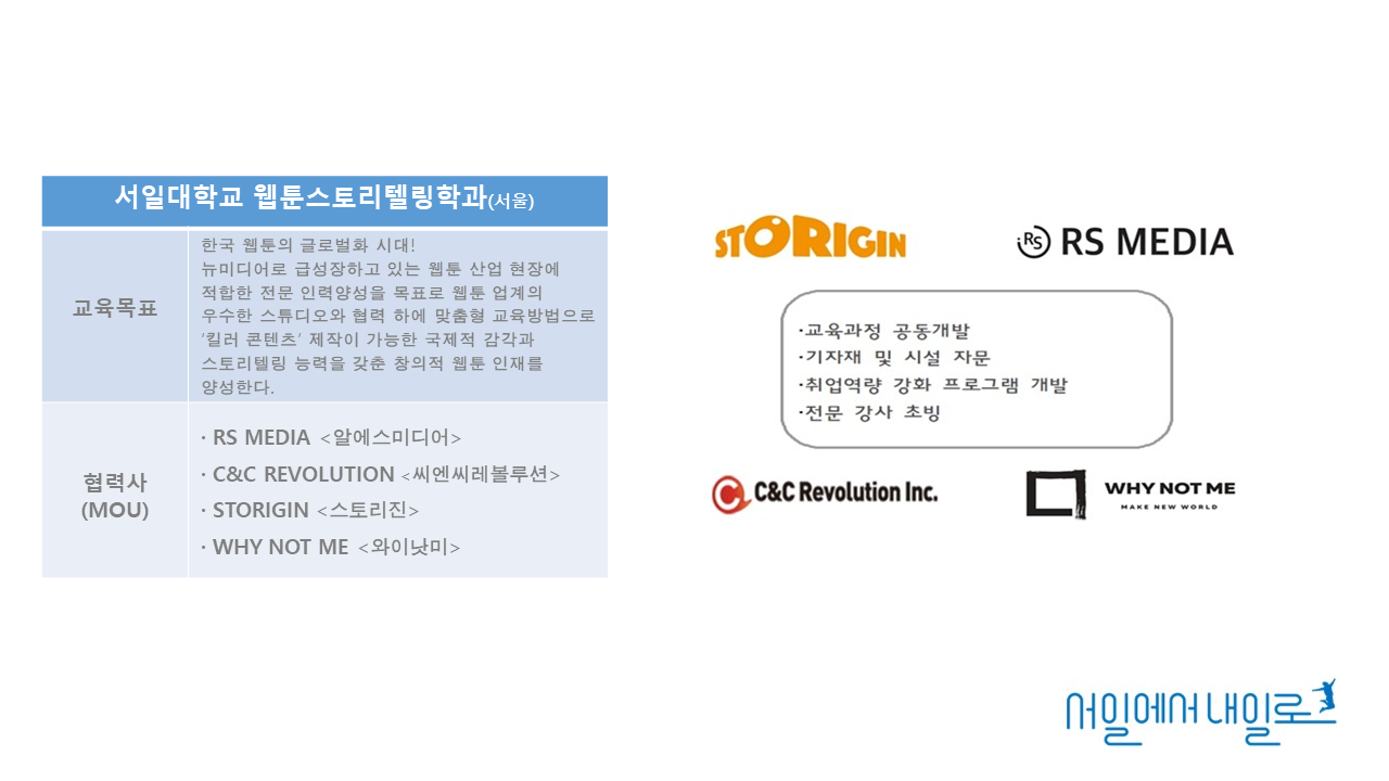 소개지