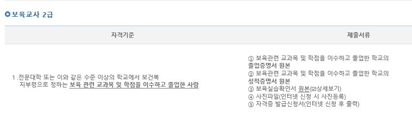 제출서류