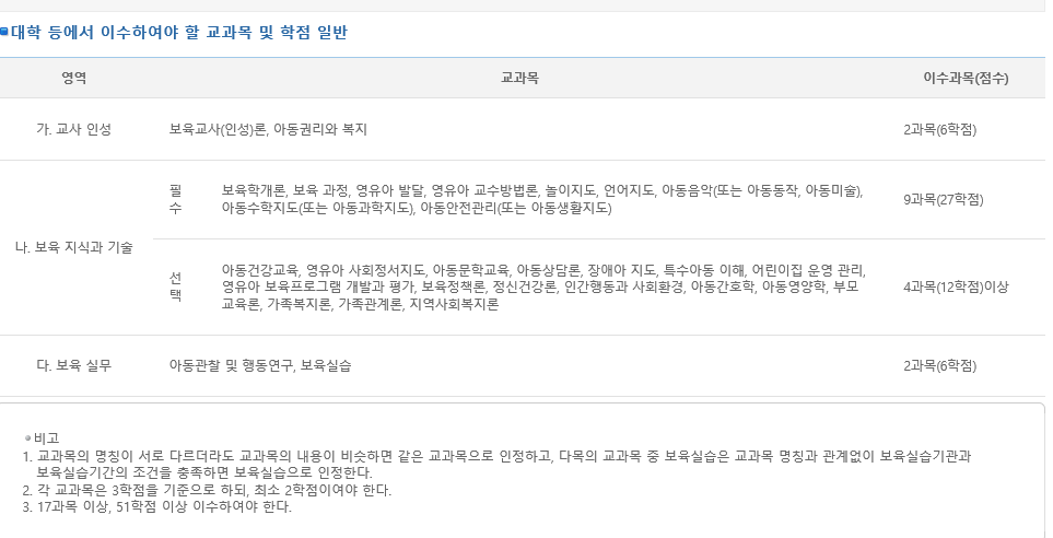 이수교과목