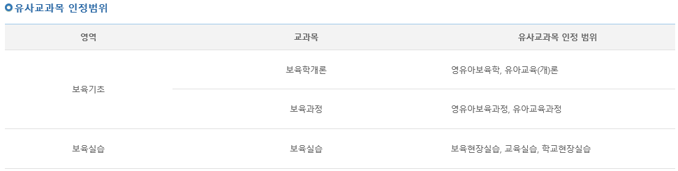 유사교과목 인정