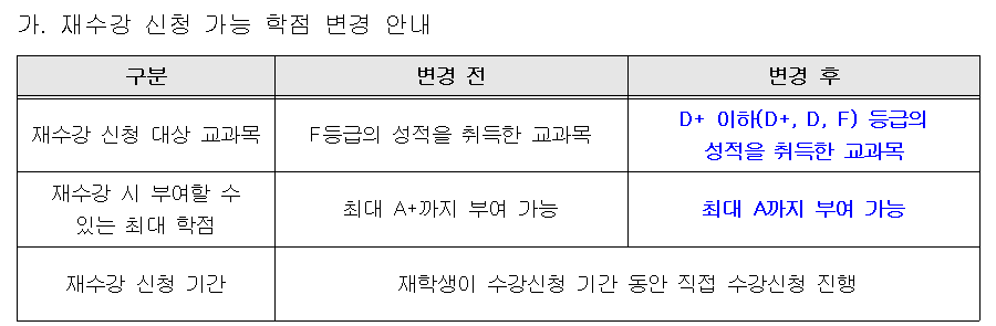 재수강.PNG
