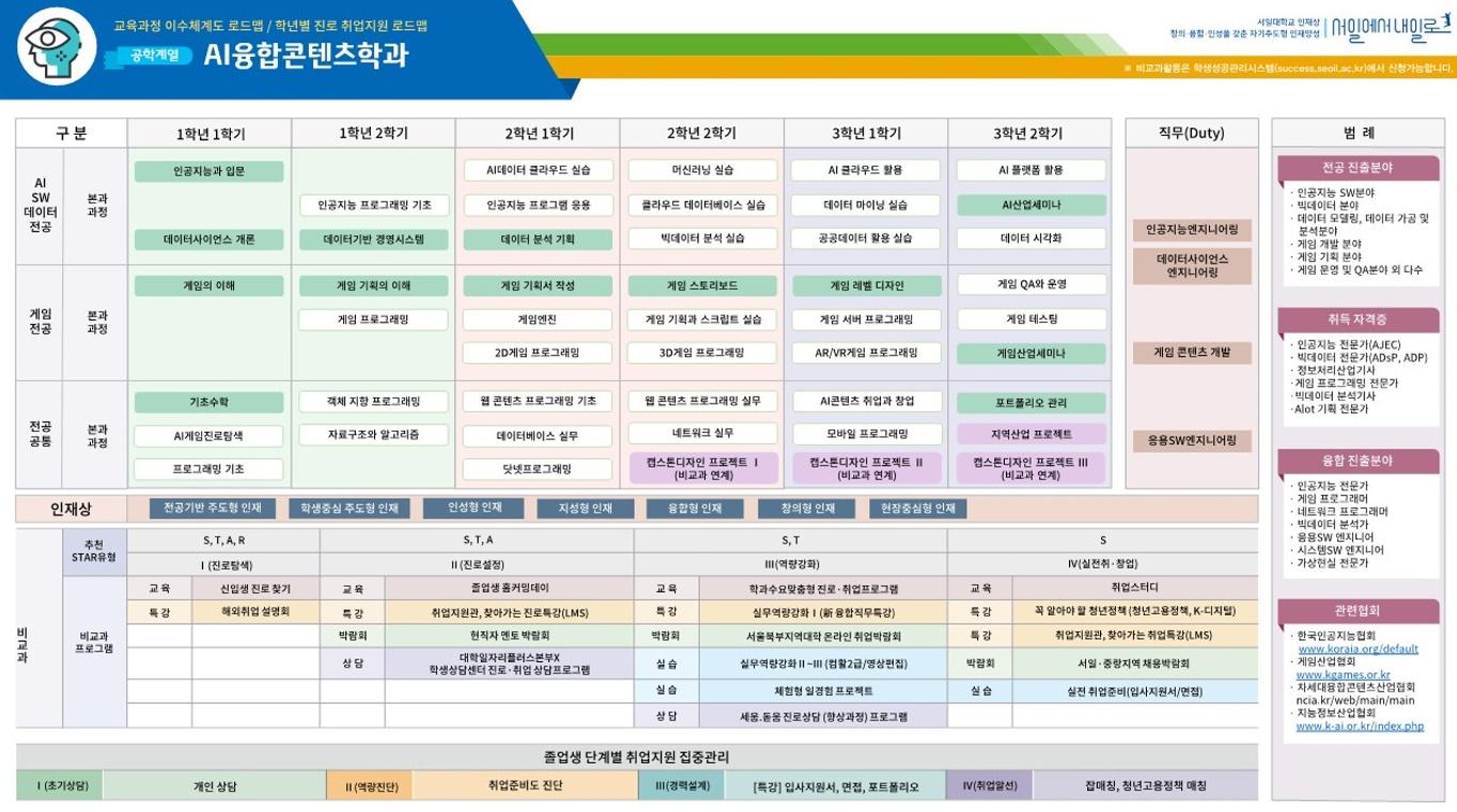 이수체계도