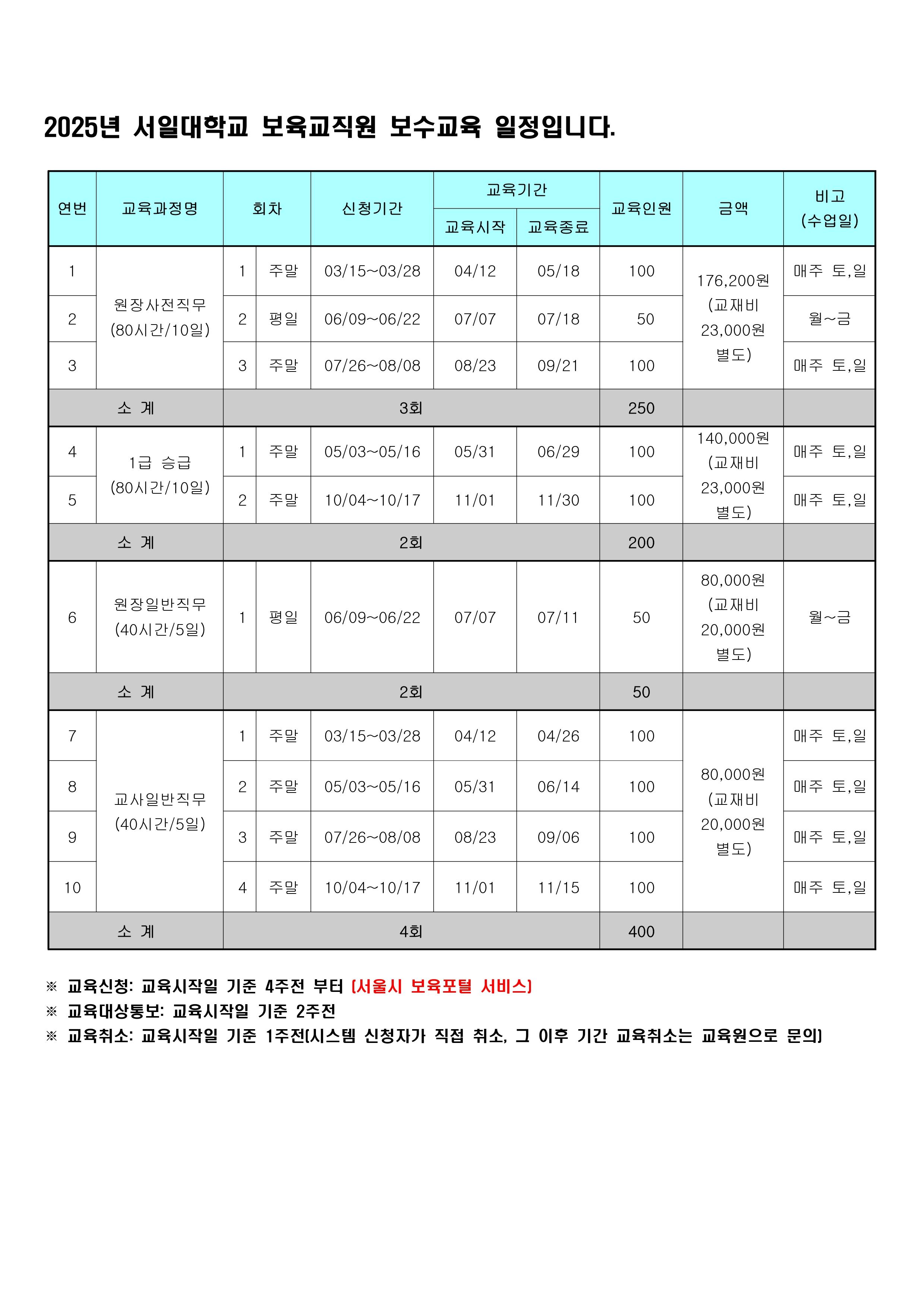 2025 보수교육 일정