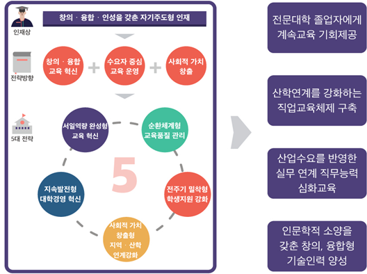 이미지에 대한 설명은 아래에 있습니다.