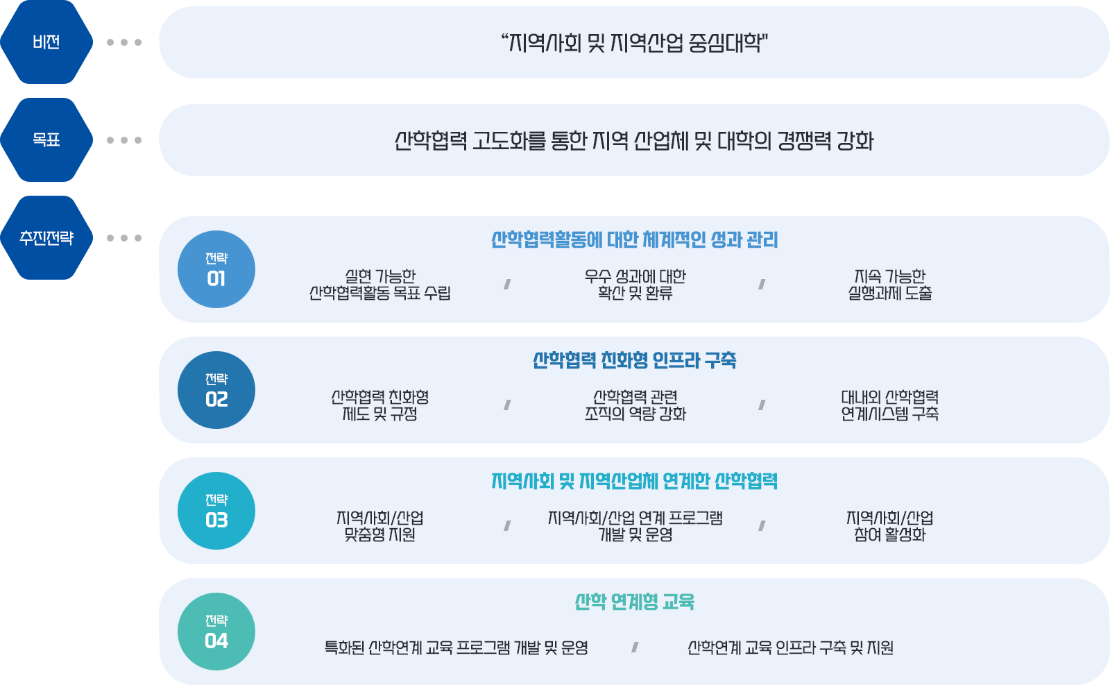 비전및목표