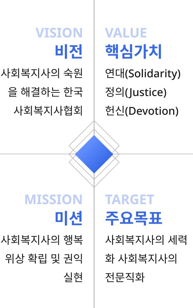 사회복지사의 힘을 지키고 찾아주는 일, 공정한 노동현장을 만드는 일에 앞잡이가 되는 협회